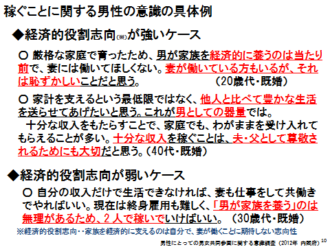 男性にとっての男女共同参画シンポジウムin とっとり