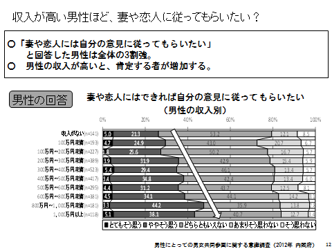 男性にとっての男女共同参画シンポジウムin とっとり