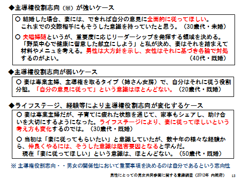 男性にとっての男女共同参画シンポジウムin とっとり