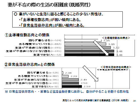 男性にとっての男女共同参画シンポジウムin とっとり