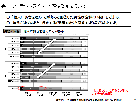 男性にとっての男女共同参画シンポジウムin とっとり