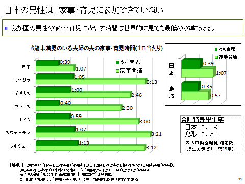 男性にとっての男女共同参画シンポジウムin とっとり