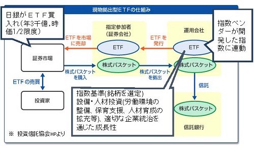 現物拠出型ETFの仕組み