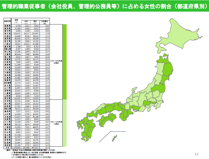 管理的職業従事者（会社役員、管理的公務員等）に占める女性の割合（都道府県別）の図