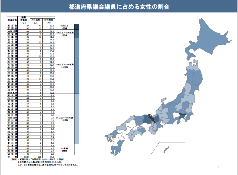 国 地方公共団体における 見える化 内閣府男女共同参画局