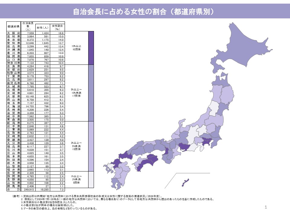 自治会長に占める女性の割合（都道府県別）の図