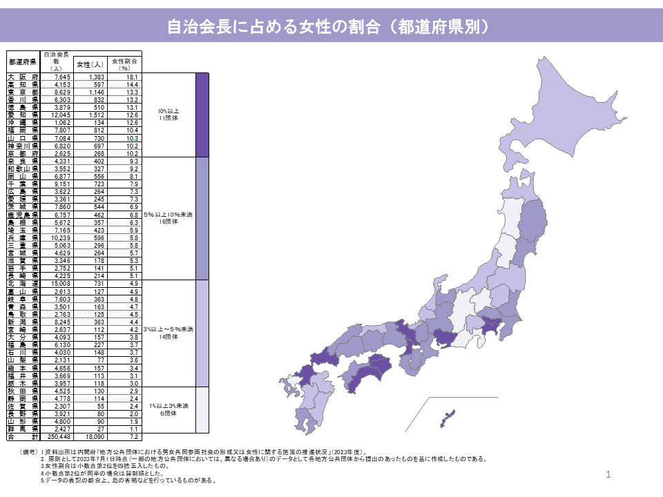 自治会長に占める女性の割合（都道府県別）の図