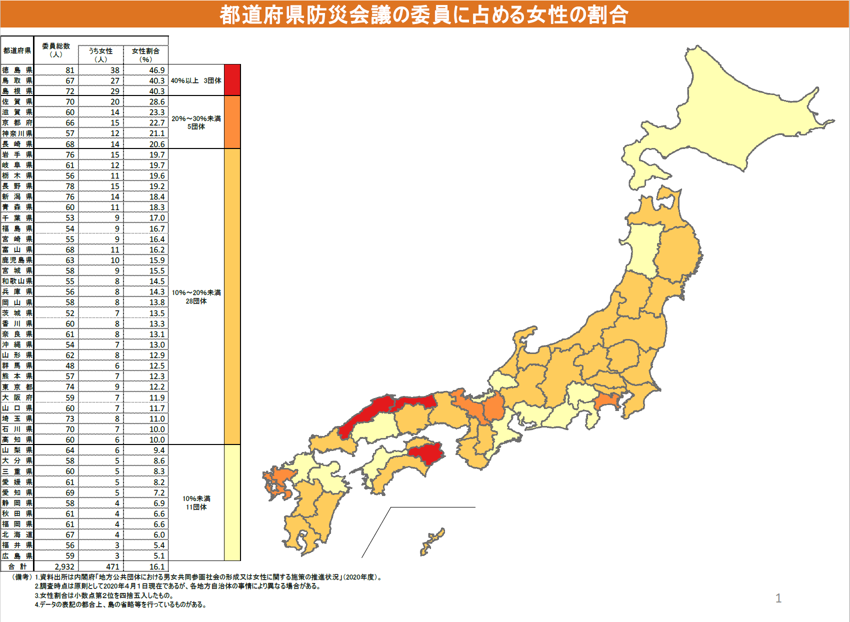都道府県防災会議の委員に占める女性の割合の図