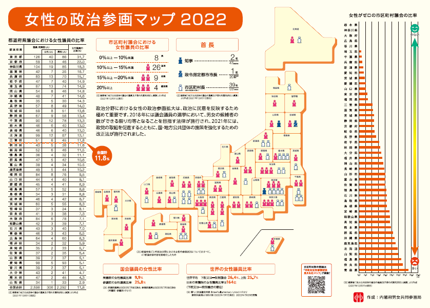 「女性の政治参画マップ2022」カラー版