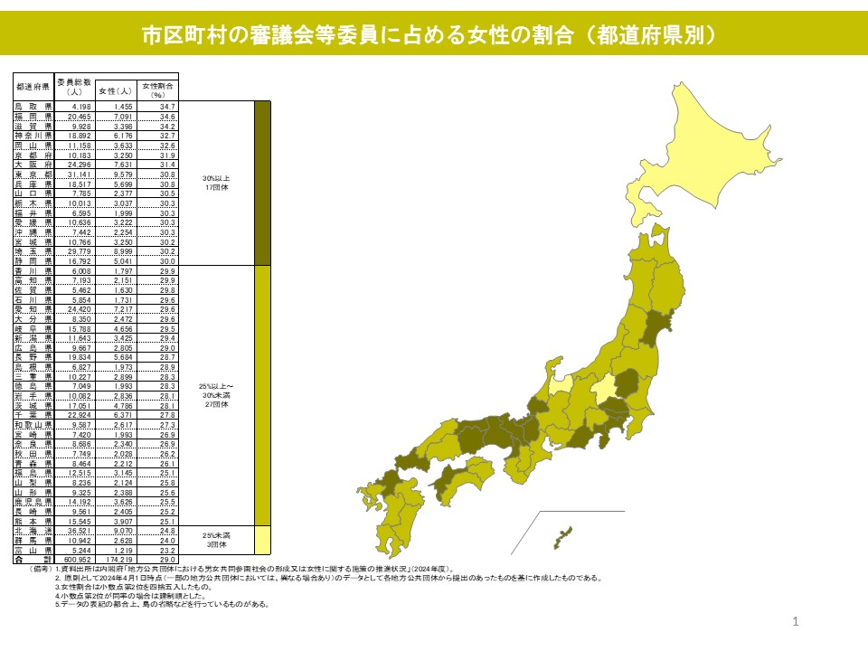 市区町村の審議会等委員に占める女性の割合（都道府県別）の図