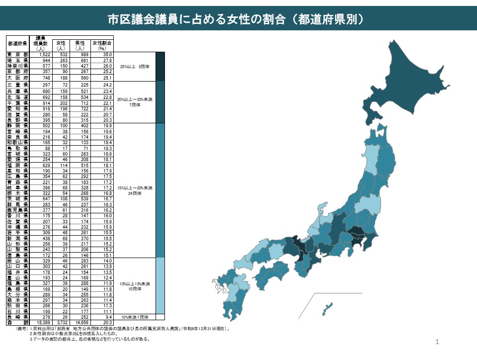 市区議会議員に占める女性の割合（都道府県別）の図