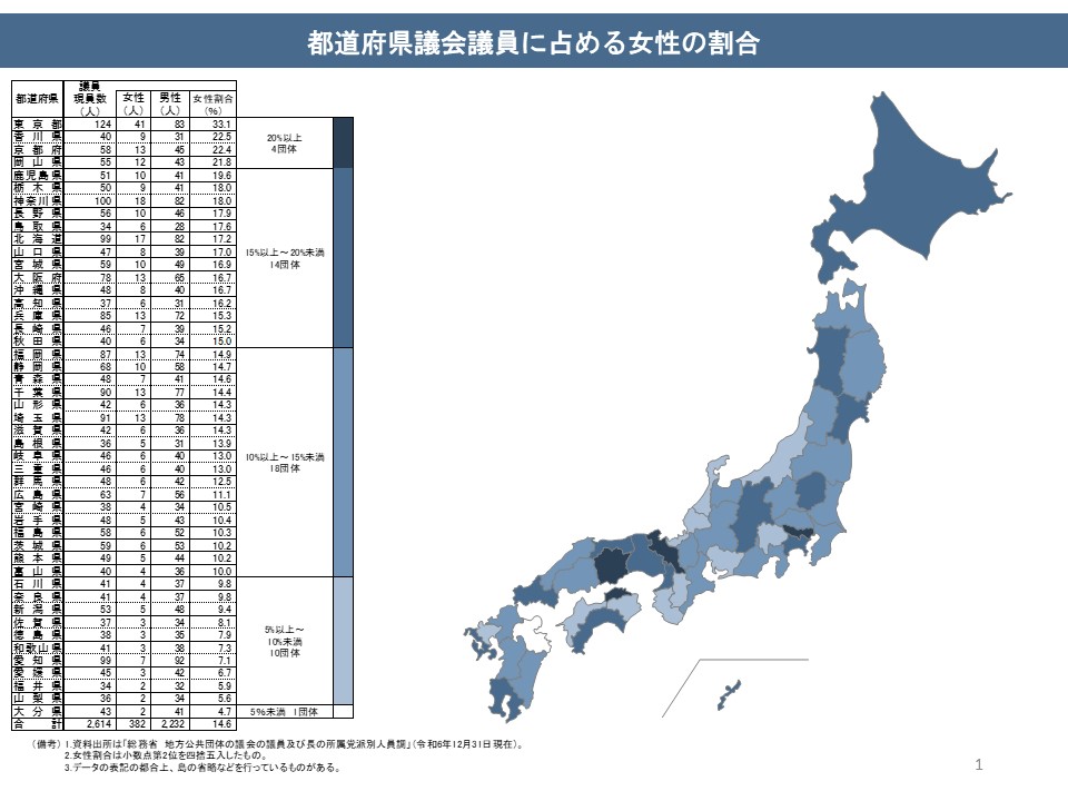 都道府県議会議員に占める女性の割合の図