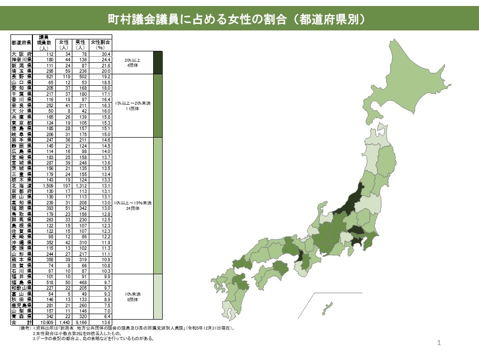 町村議会議員に占める女性の割合（都道府県別）の図