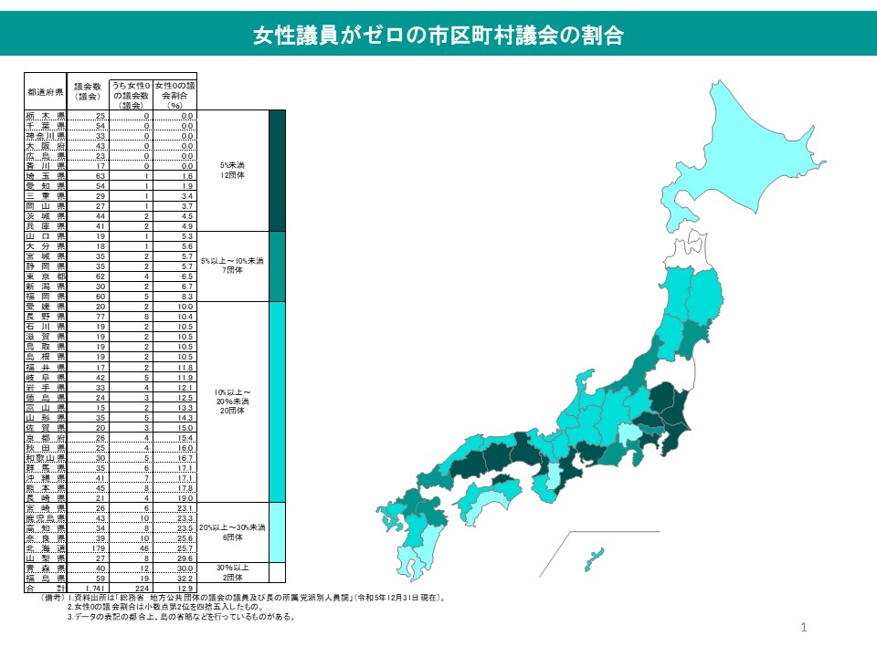 女性議員がゼロの市区町村議会の割合の図