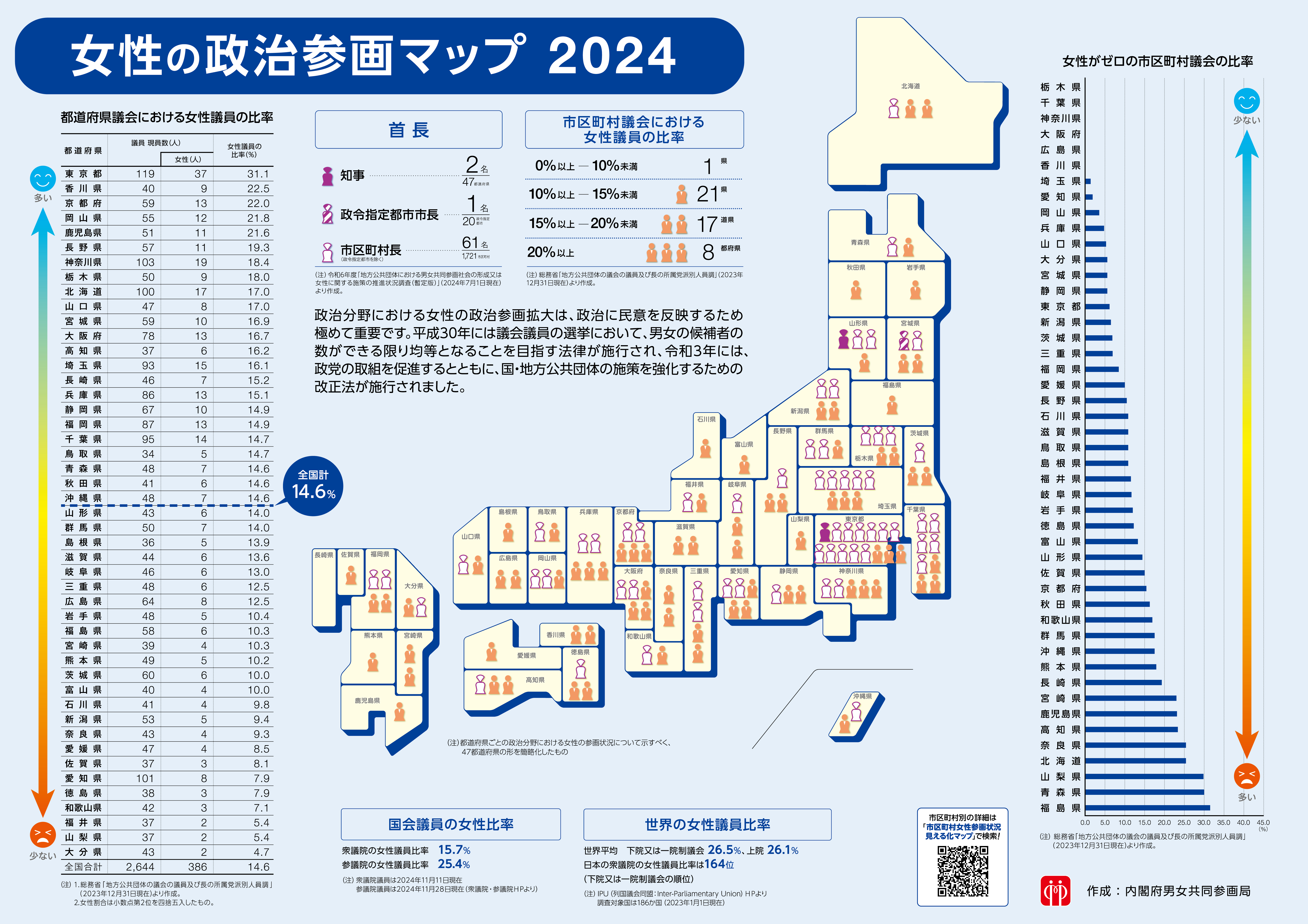 「女性の政治参画マップ2024」カラー版