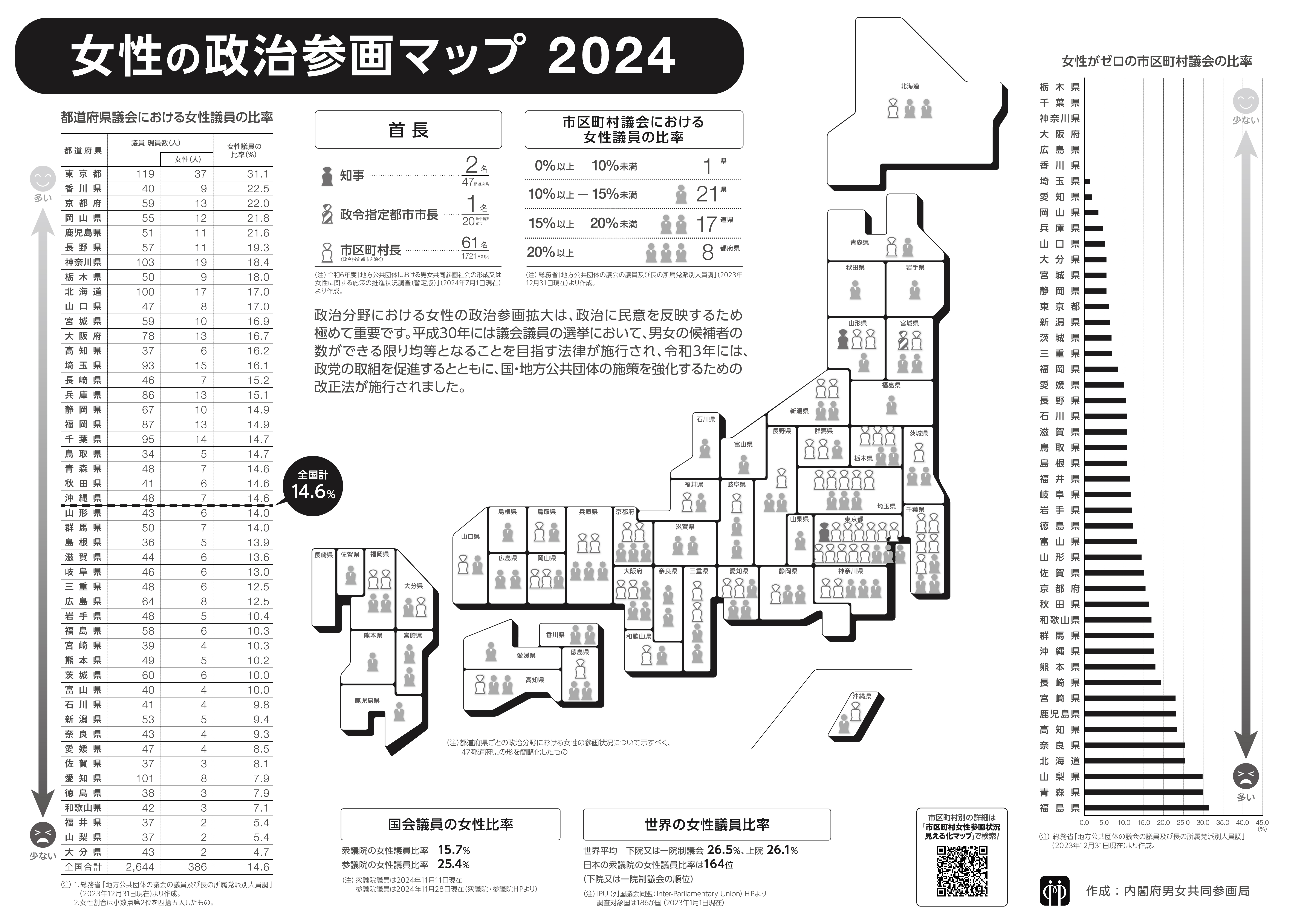 「女性の政治参画マップ2024」白黒版