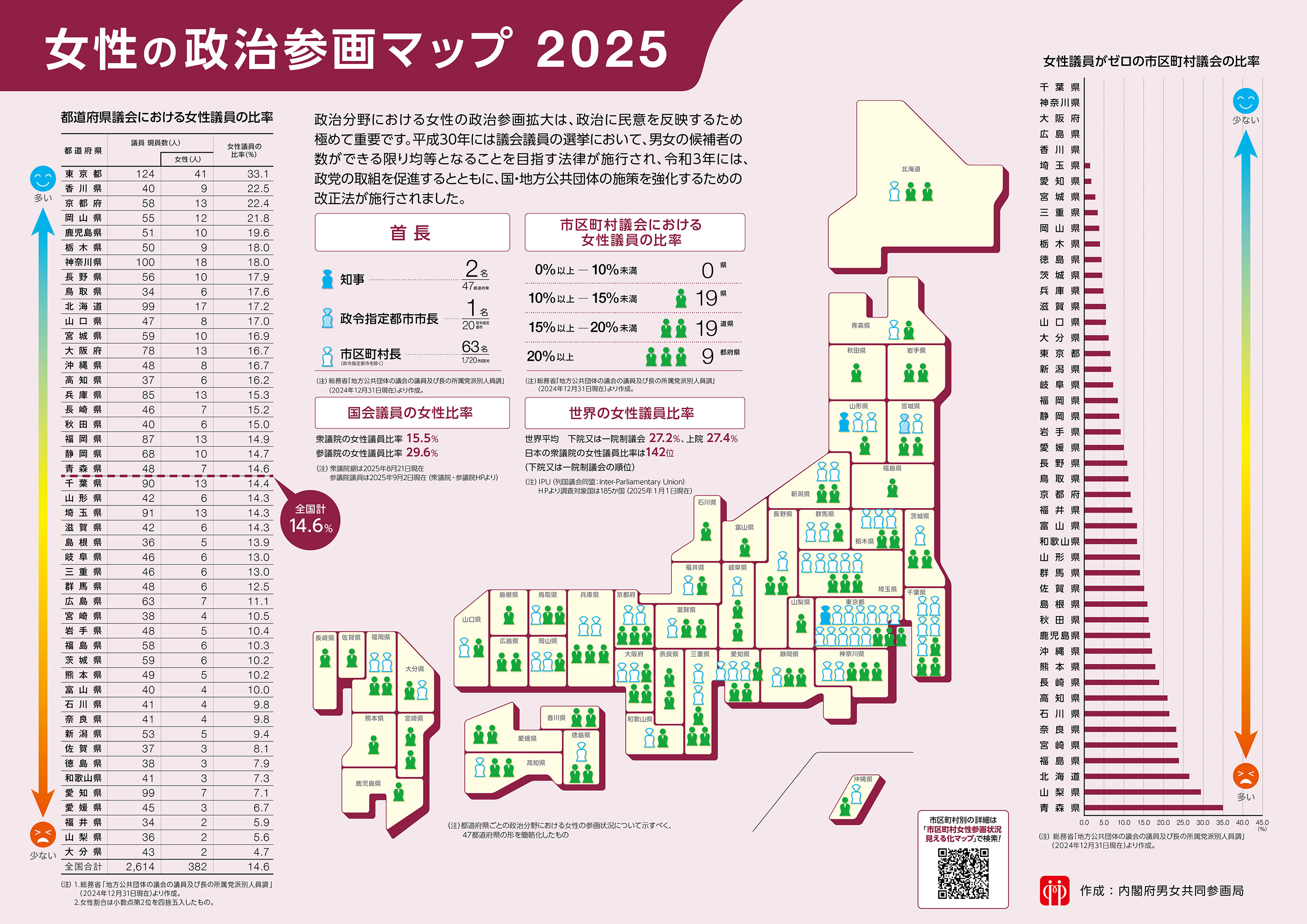 「女性の政治参画マップ2025」カラー版
