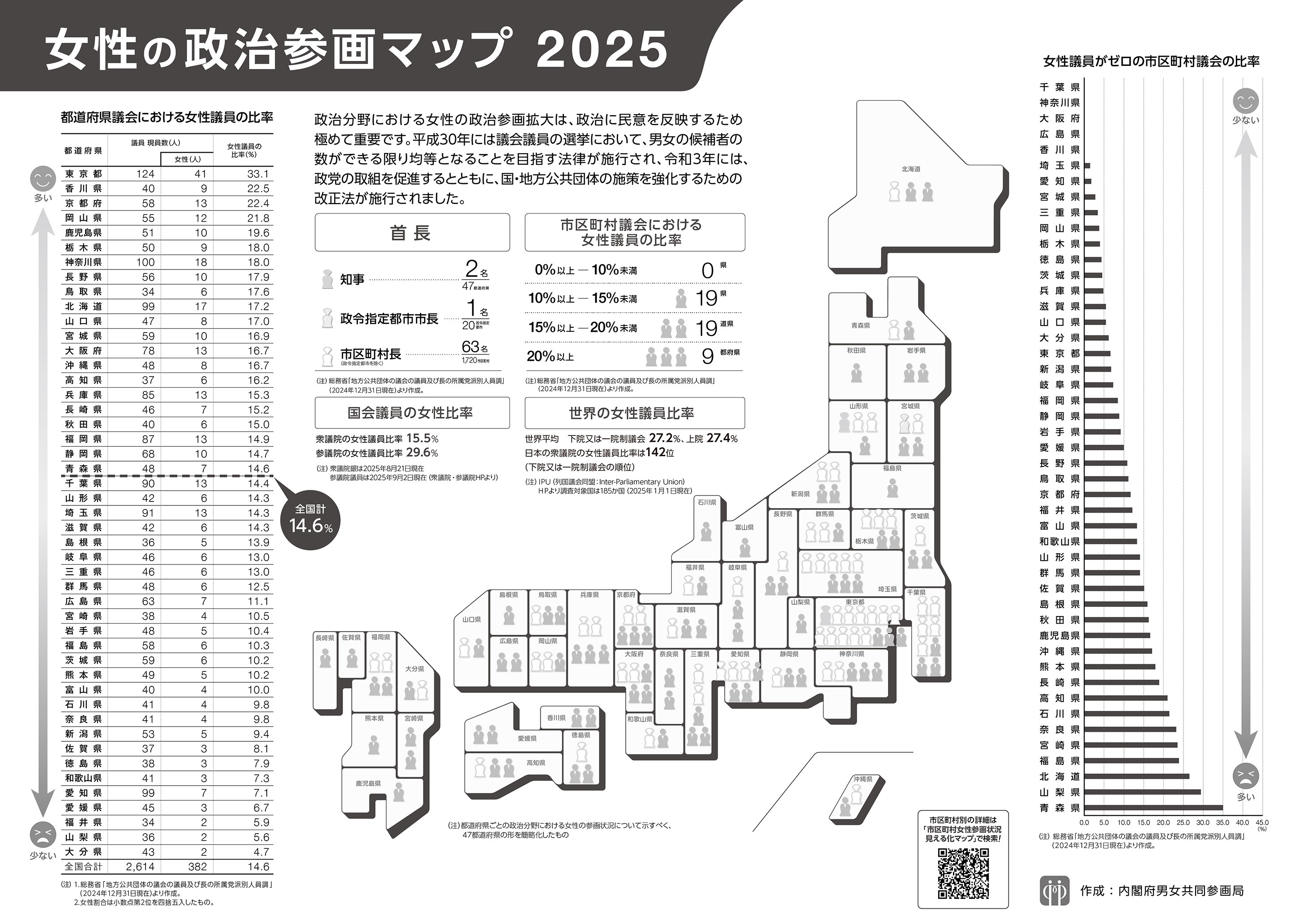「女性の政治参画マップ2025」白黒版