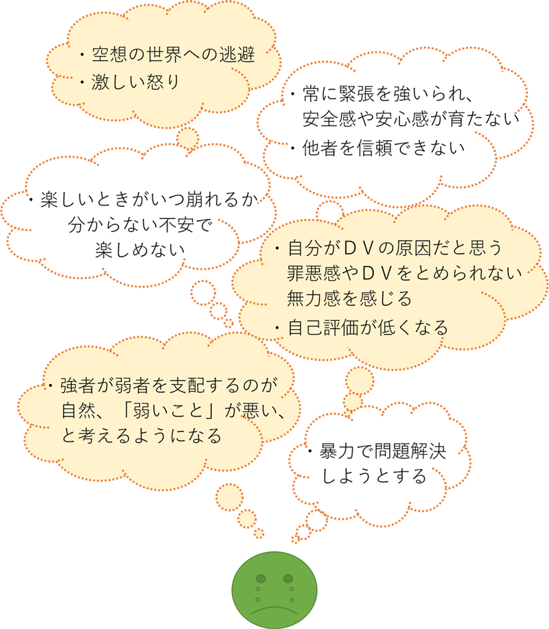 ・空想の世界への逃避・激しい怒り　・常に緊張を強いられ、安全感や安心感が育たない・他者を信頼できない　・楽しいときがいつ崩れるか分からない不安で楽しめない　・自分がＤＶの原因だと思う罪悪感やＤＶを止められない無力感を感じる・自己評価が低くなる　・強者が弱者を支配するのが自然、「弱いこと」が悪い、と考えるようになる　・暴力で問題解決しようとする