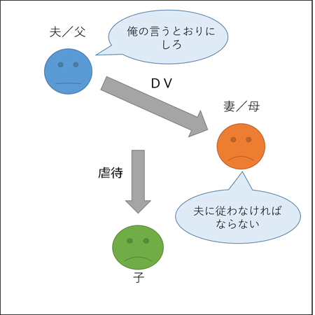 ｄｖ ドメスティック バイオレンス と児童虐待 ｄｖは子どもの心も壊すもの 内閣府男女共同参画局