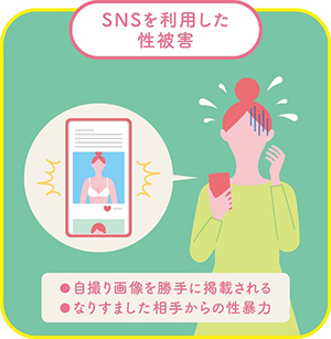 SNSを利用した性被害・自撮り画像を勝手に掲載される・なりすました相手からの性暴力