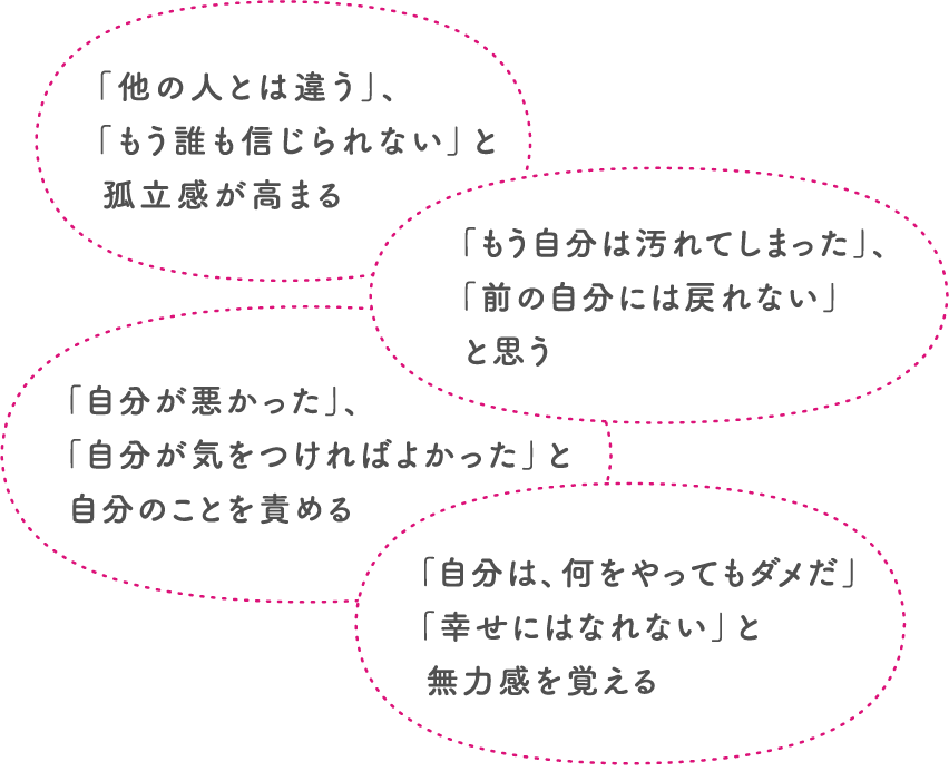 「他の人とは違う」、「もう誰も信じられない」と孤立感が高まる/「もう自分は汚れてしまった」、「前の自分には戻れない」と思う/「自分が悪かった」、「自分が気をつければよかった」と自分のことを責める/「自分は、何をやってもダメだ」「幸せにはなれない」と無力感を覚える