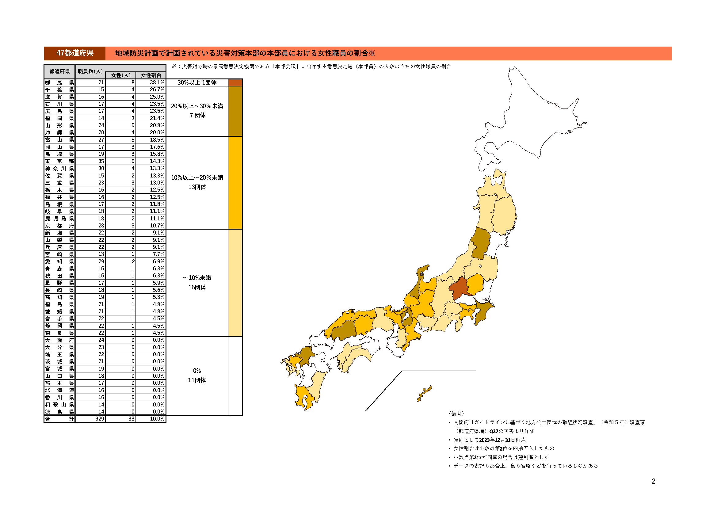 都道府県の地域防災計画で計画されている（災害対策本部の本部員における女性職員の割合（令和５年）都道府県別）