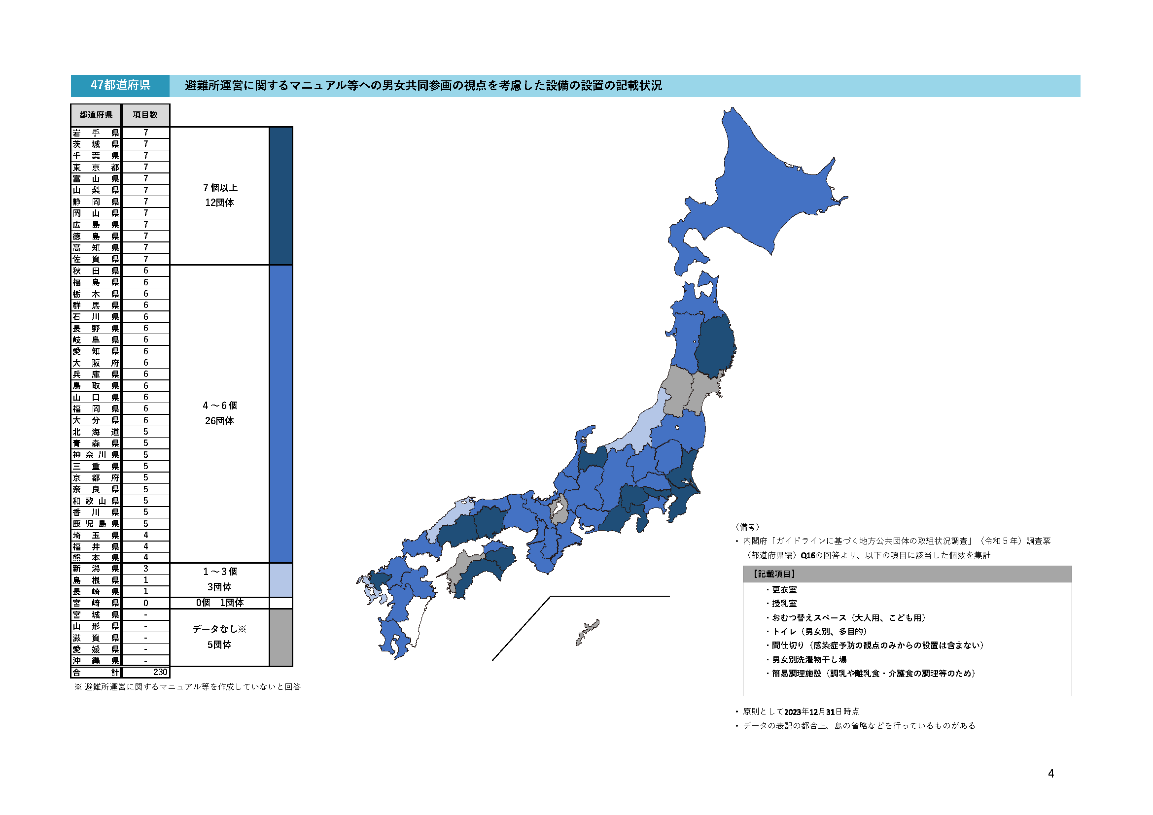 都道府県の避難所運営に関するマニュアル等への男女共同参画の視点を考慮した設備の設置の記載状況（令和５年）