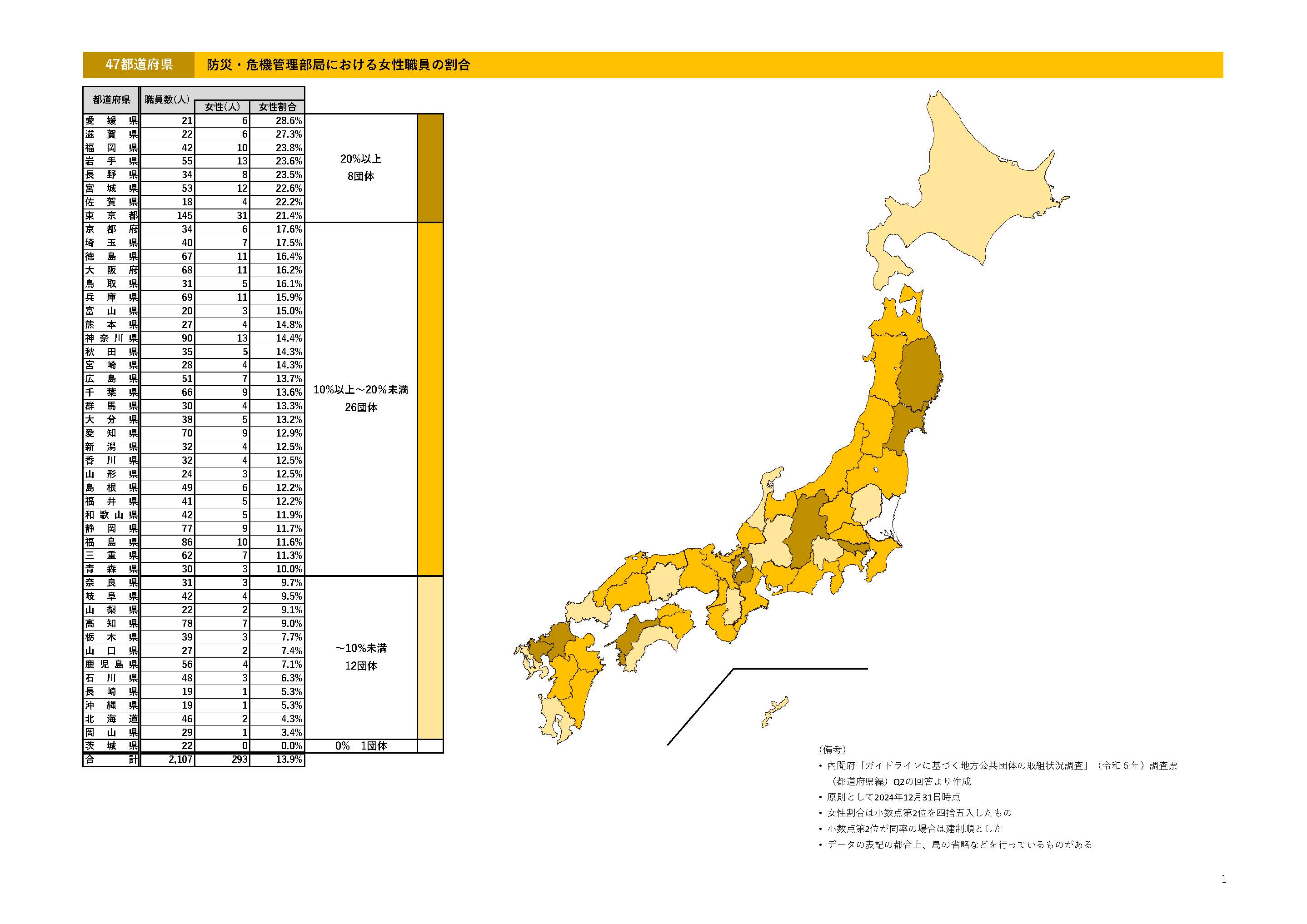 都道府県の防災・危機管理部局における女性職員の割合（令和５年）