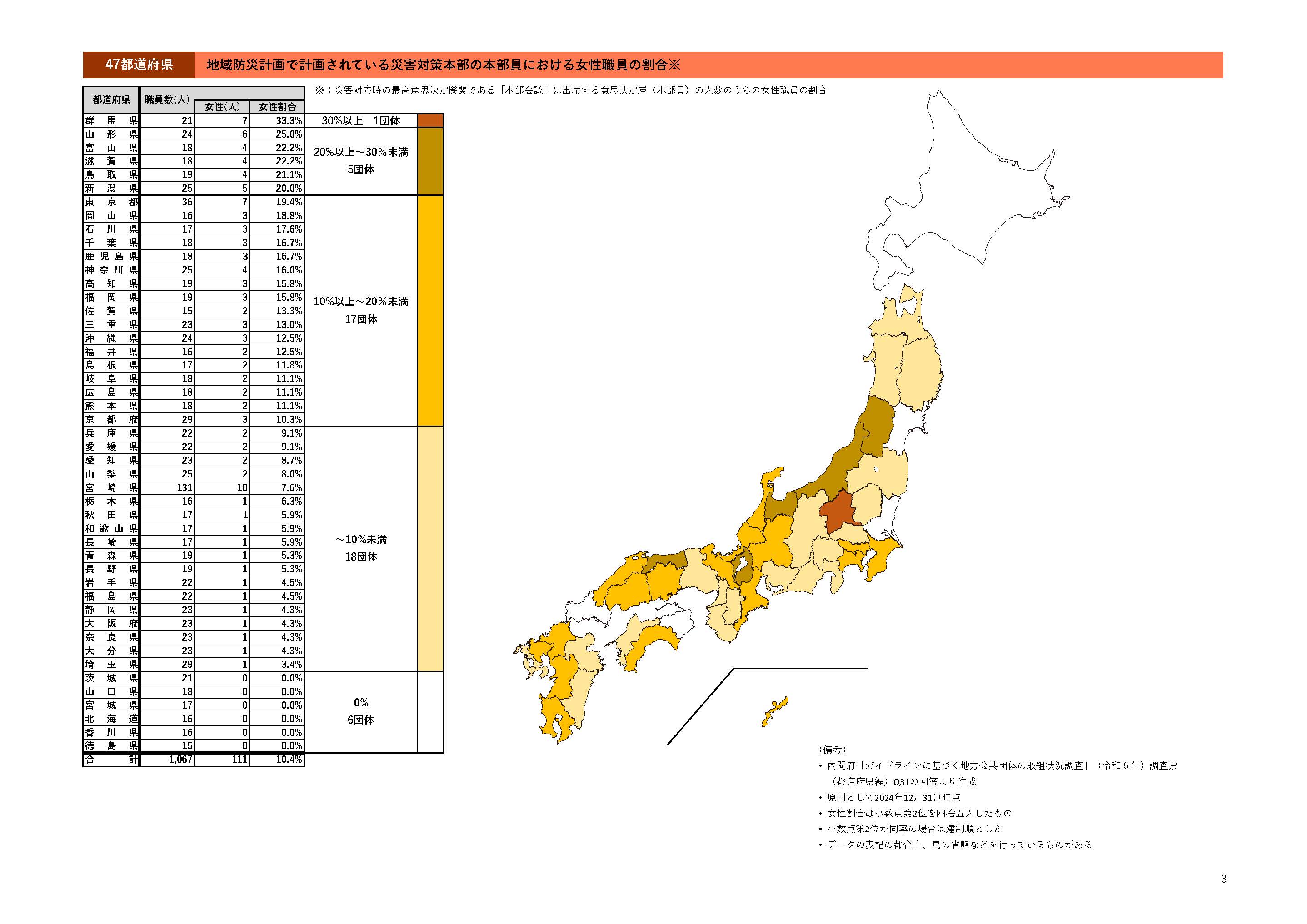 都道府県の地域防災計画で計画されている（災害対策本部の本部員における女性職員の割合（令和５年）都道府県別）