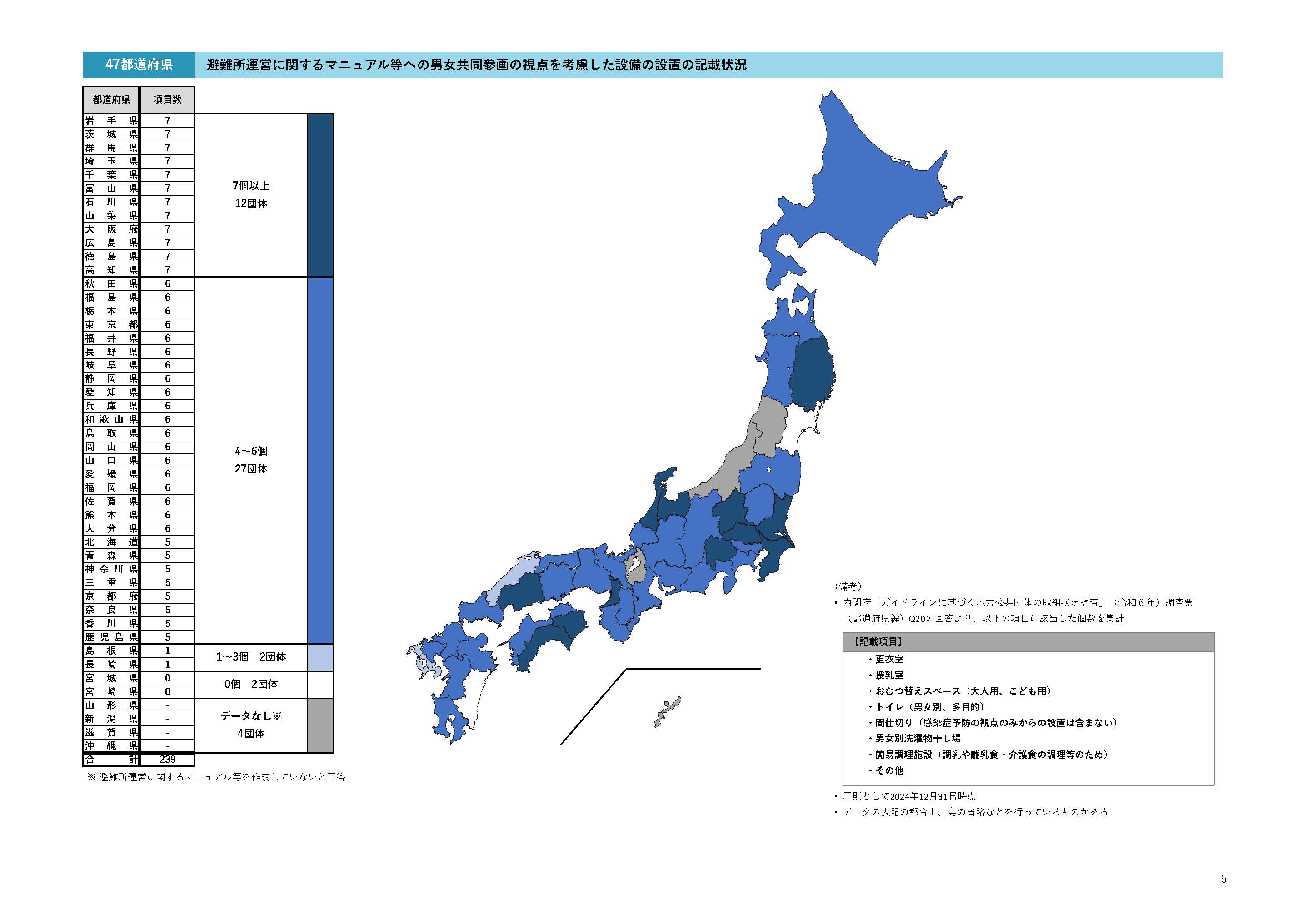 都道府県の避難所運営に関するマニュアル等への男女共同参画の視点を考慮した設備の設置の記載状況（令和５年）