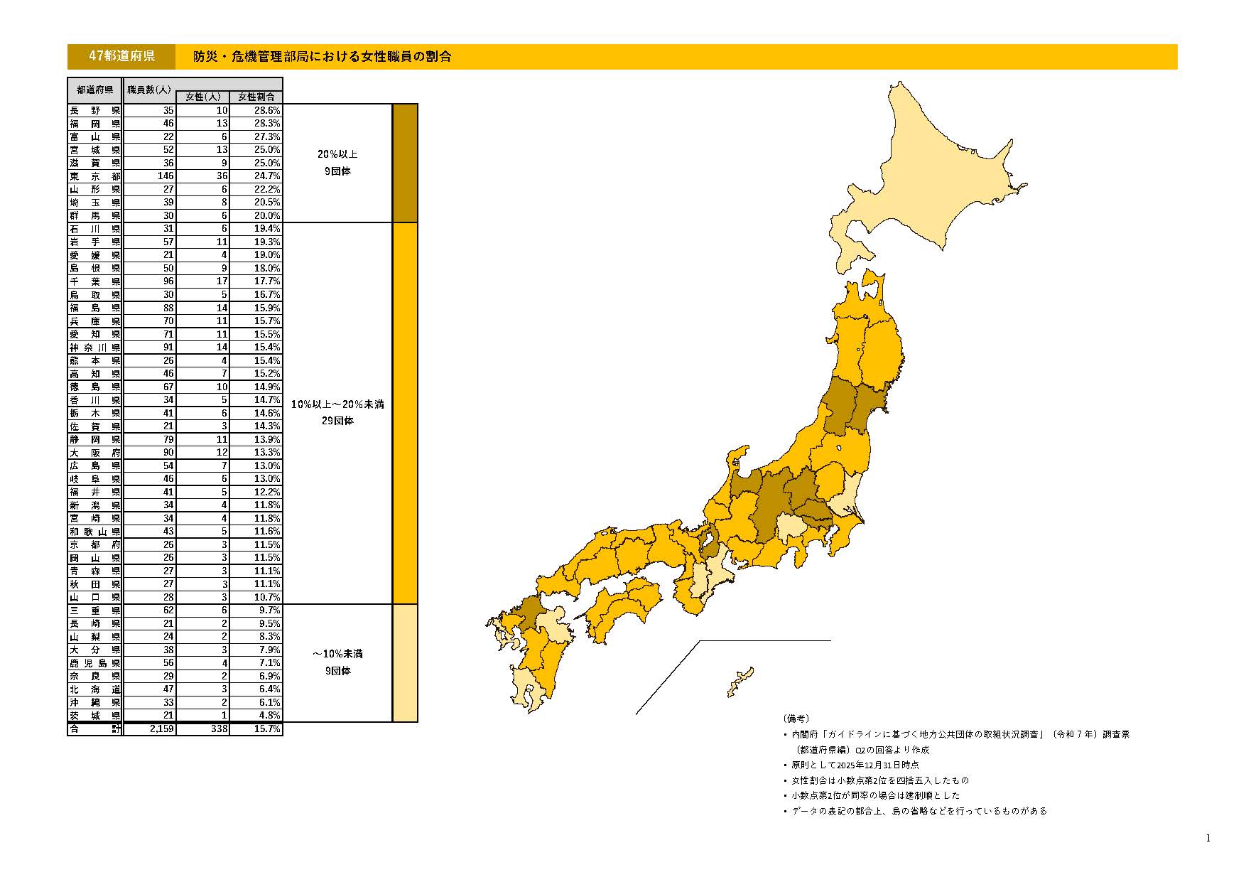 都道府県の防災・危機管理部局における女性職員の割合（令和６年）