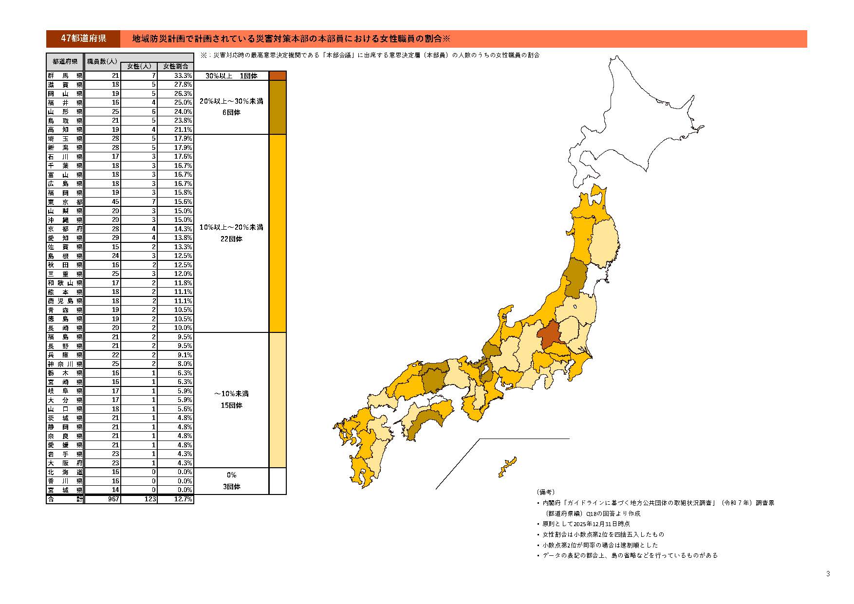 都道府県の地域防災計画で計画されている（災害対策本部の本部員における女性職員の割合（令和６年）都道府県別）