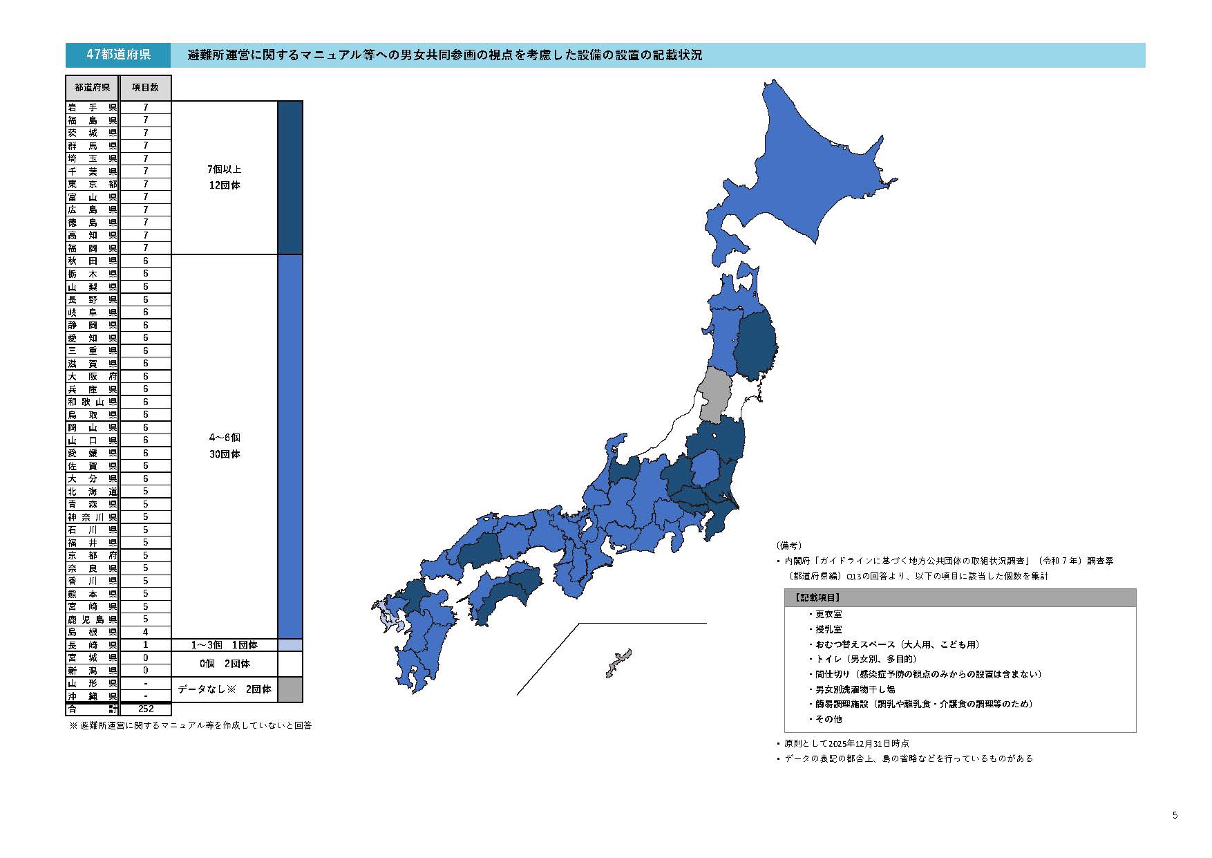 都道府県の避難所運営に関するマニュアル等への男女共同参画の視点を考慮した設備の設置の記載状況（令和６年）