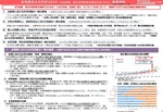 女性活躍・男女共同参画の重点方針2024（案）説明資料1の図