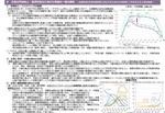 女性活躍・男女共同参画の重点方針2024（案）説明資料2の図