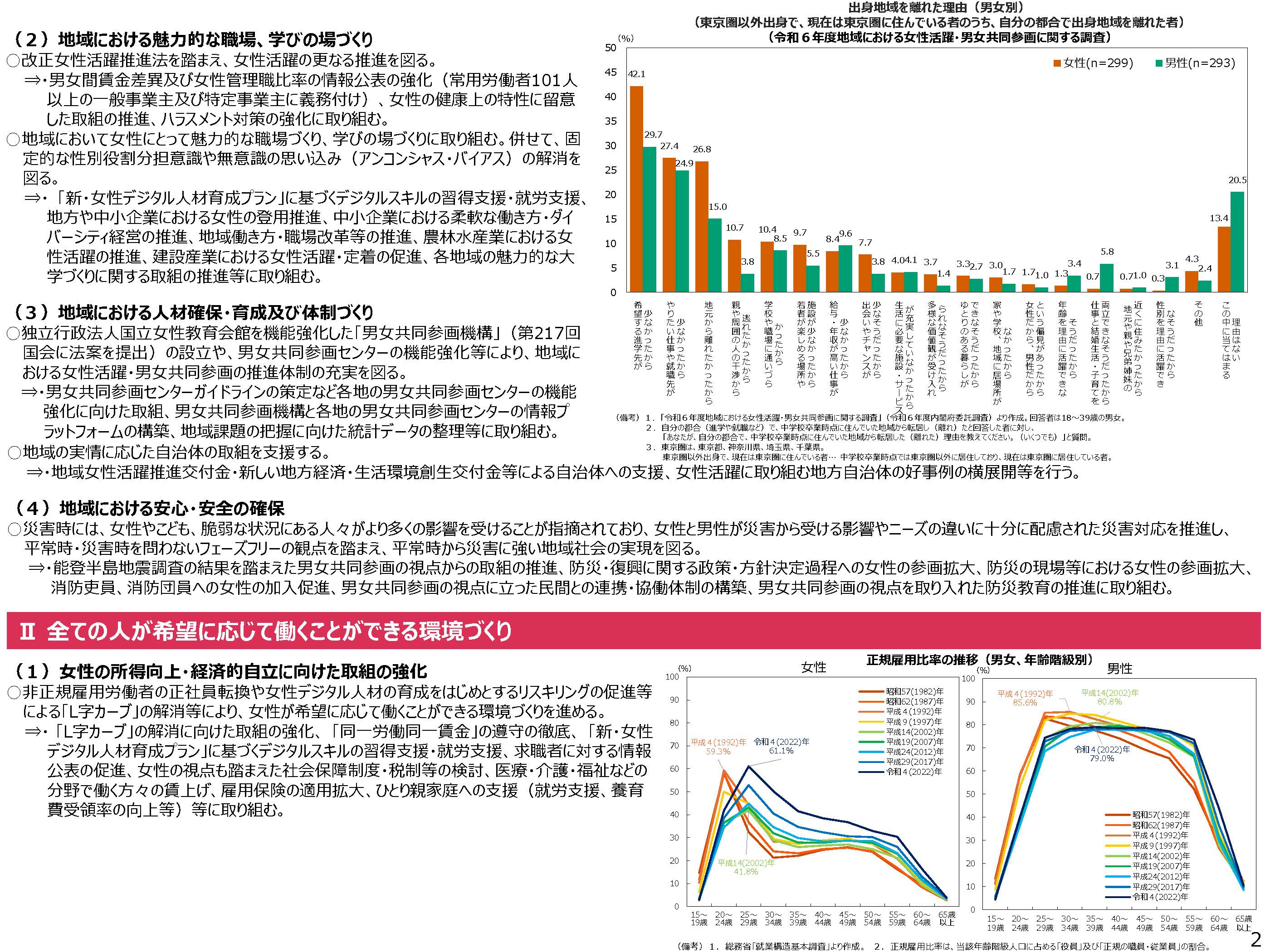 女性活躍・男女共同参画の重点方針2025（案）説明資料2の図