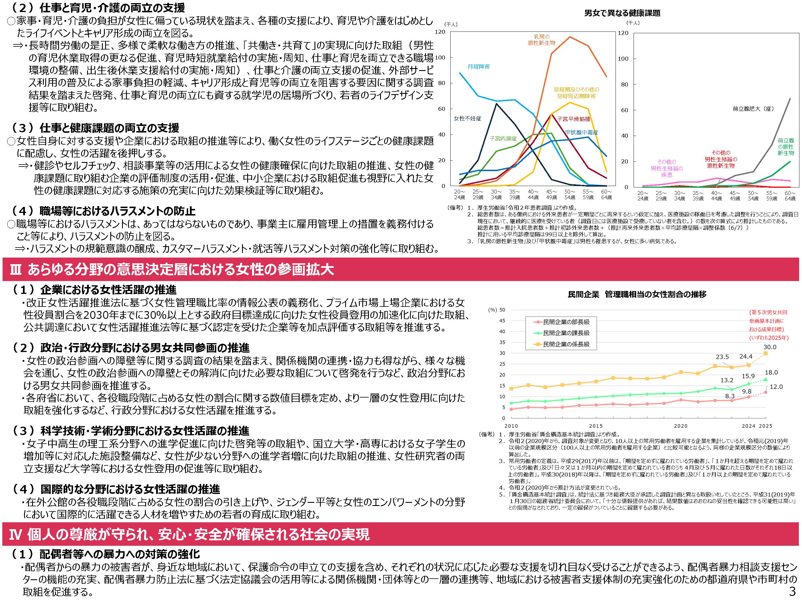 女性活躍・男女共同参画の重点方針2025（案）説明資料3の図