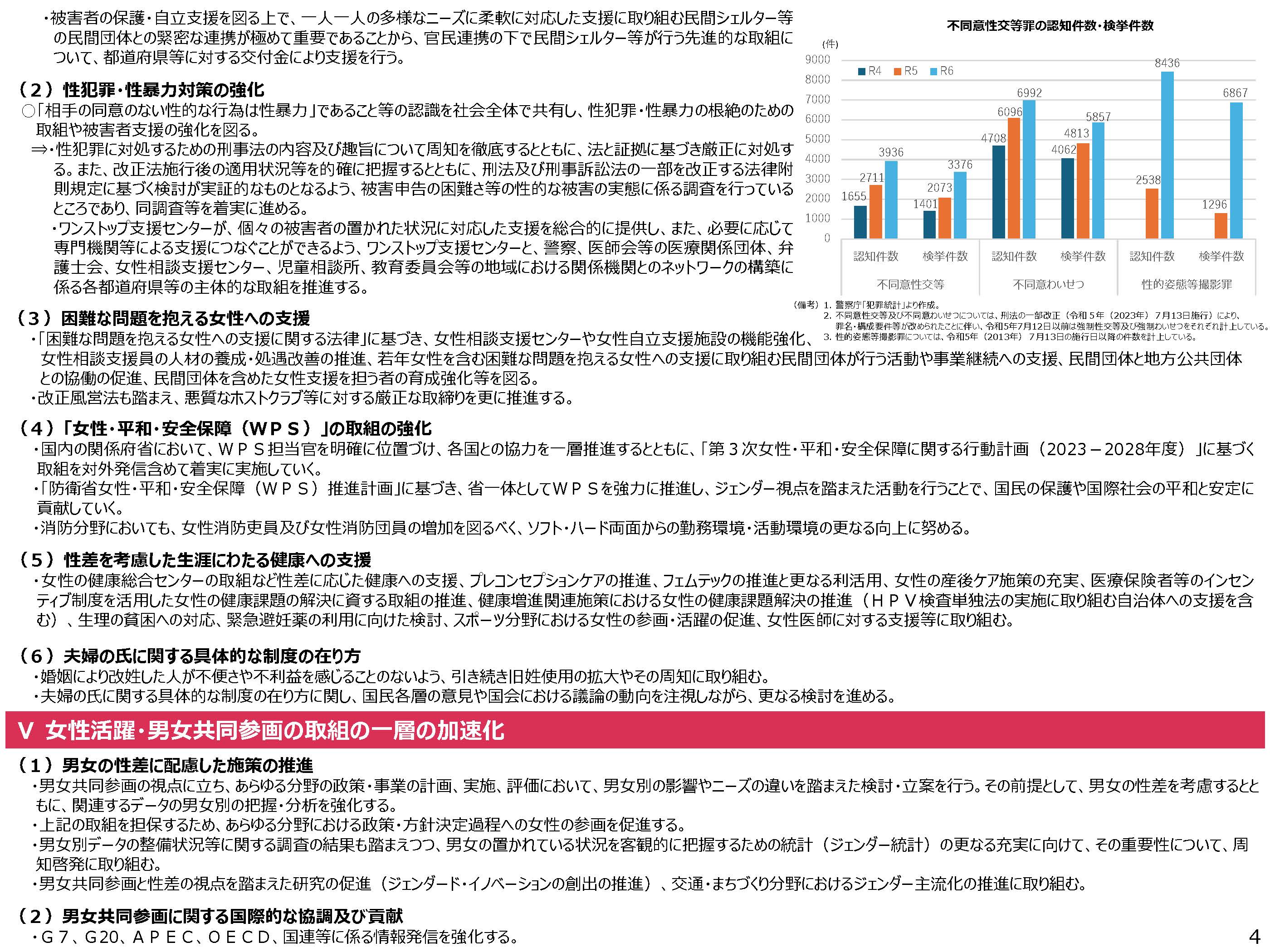 女性活躍・男女共同参画の重点方針2025（案）説明資料4の図
