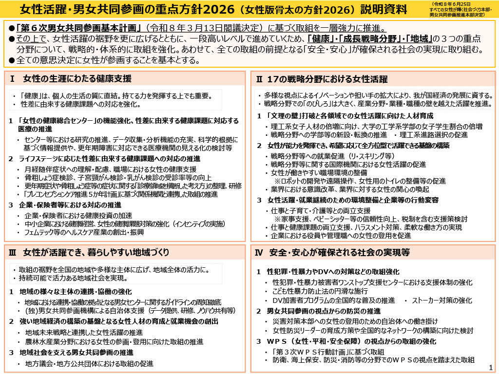 女性活躍・男女共同参画の重点方針2026(案)説明資料1の図