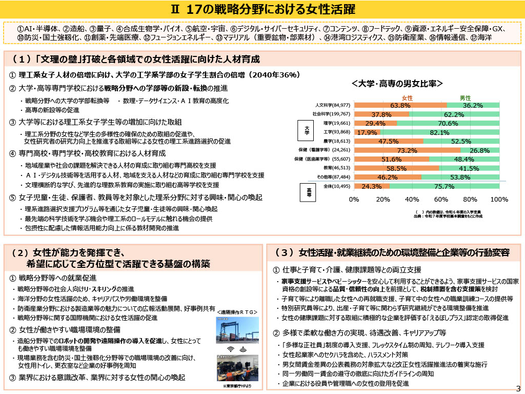 女性活躍・男女共同参画の重点方針2026(案)説明資料3の図