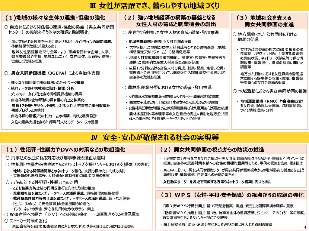 女性活躍・男女共同参画の重点方針2026(案)説明資料4の図