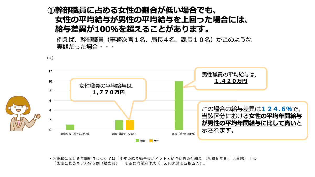 給与差異ページを御覧いただくに当たって5