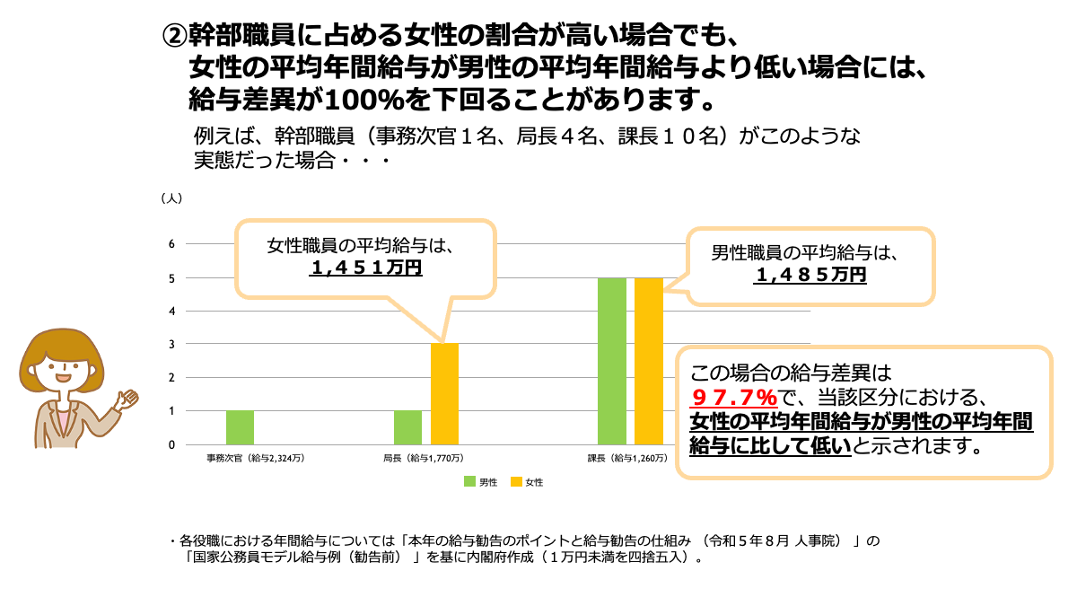 給与差異ページを御覧いただくに当たって6