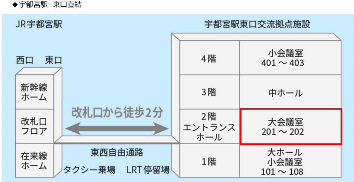 宇都宮駅東口交流拠点施設　ライトキューブ宇都宮へのアクセスはこちら