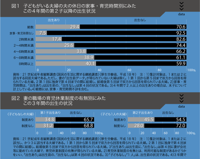 図1、図2