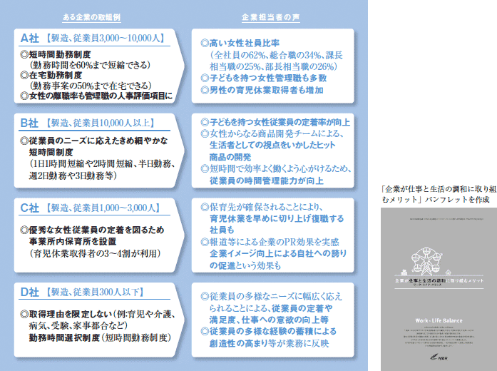 企業が仕事と生活の調和（ワーク・ライフ・バランス）に取り組むメリットについて