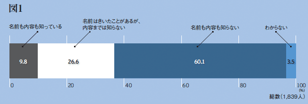 図1