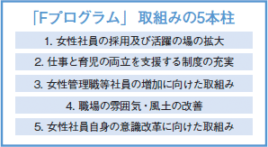 「Fプログラム」 取組みの5本柱