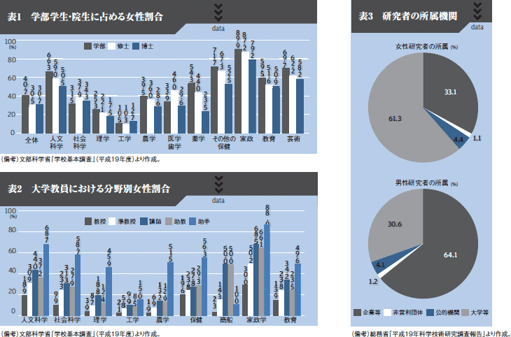 表1、表2、表3